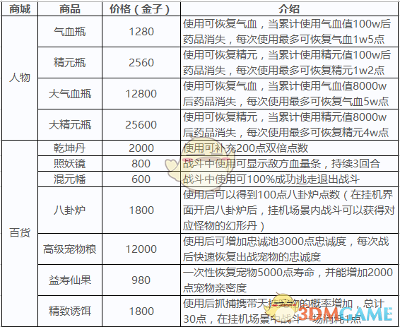 二手房，简单装修，原房东已住 5 年，如何翻新？